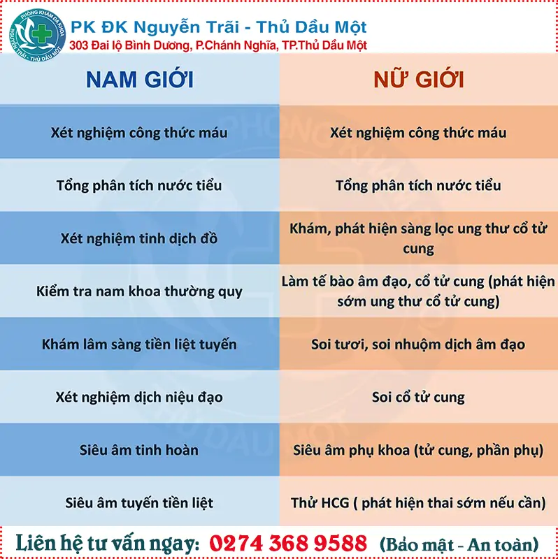 Các xét nghiệm, khám sức khỏe hôn nhân tại phòng khám Đa khoa Nguyễn Trãi - Thủ Dầu Một