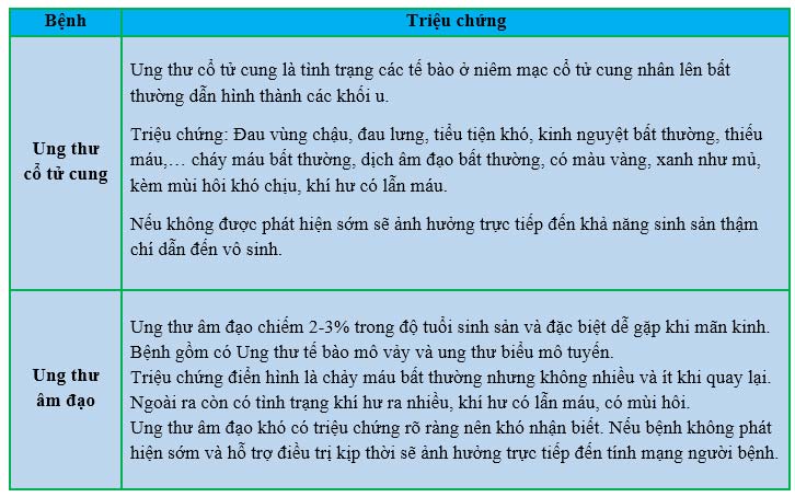 Khí hư có lẫn máu tình trạng bất thường cực nguy hiểm