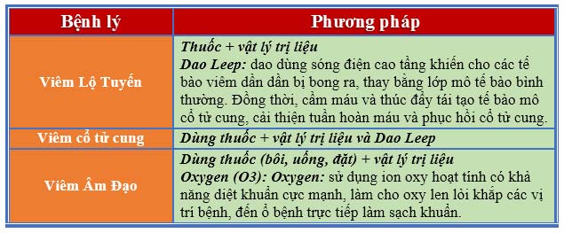 Phương pháp hỗ trợ điều trị khí hư ra nhiều hiệu quả