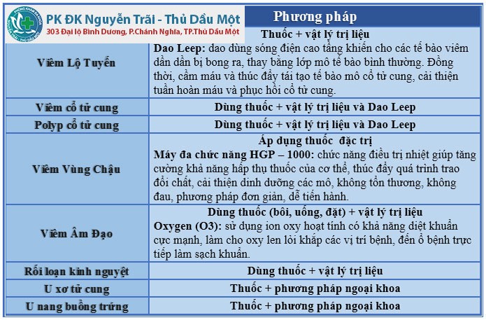 Phương pháp điều trị bệnh tiên tiến: